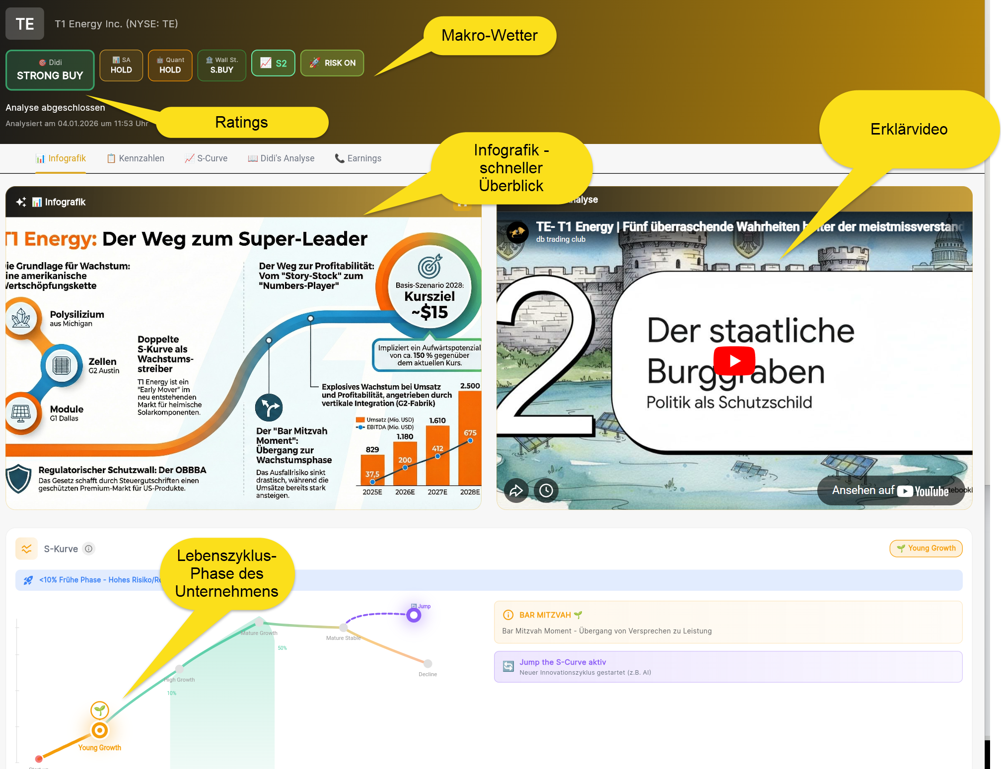 Didi's Stock Analyzer – Investiere wie die Top-1% der Anleger